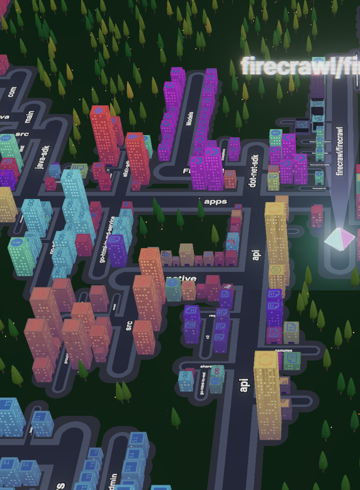 Top-down view of a dense multicolored city with labelled streets, surrounded by a forest of low-poly trees