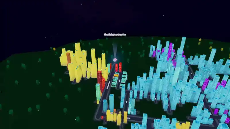 Animated demo of codecity orbiting its own repository, streets of buildings under a forest of commit trees