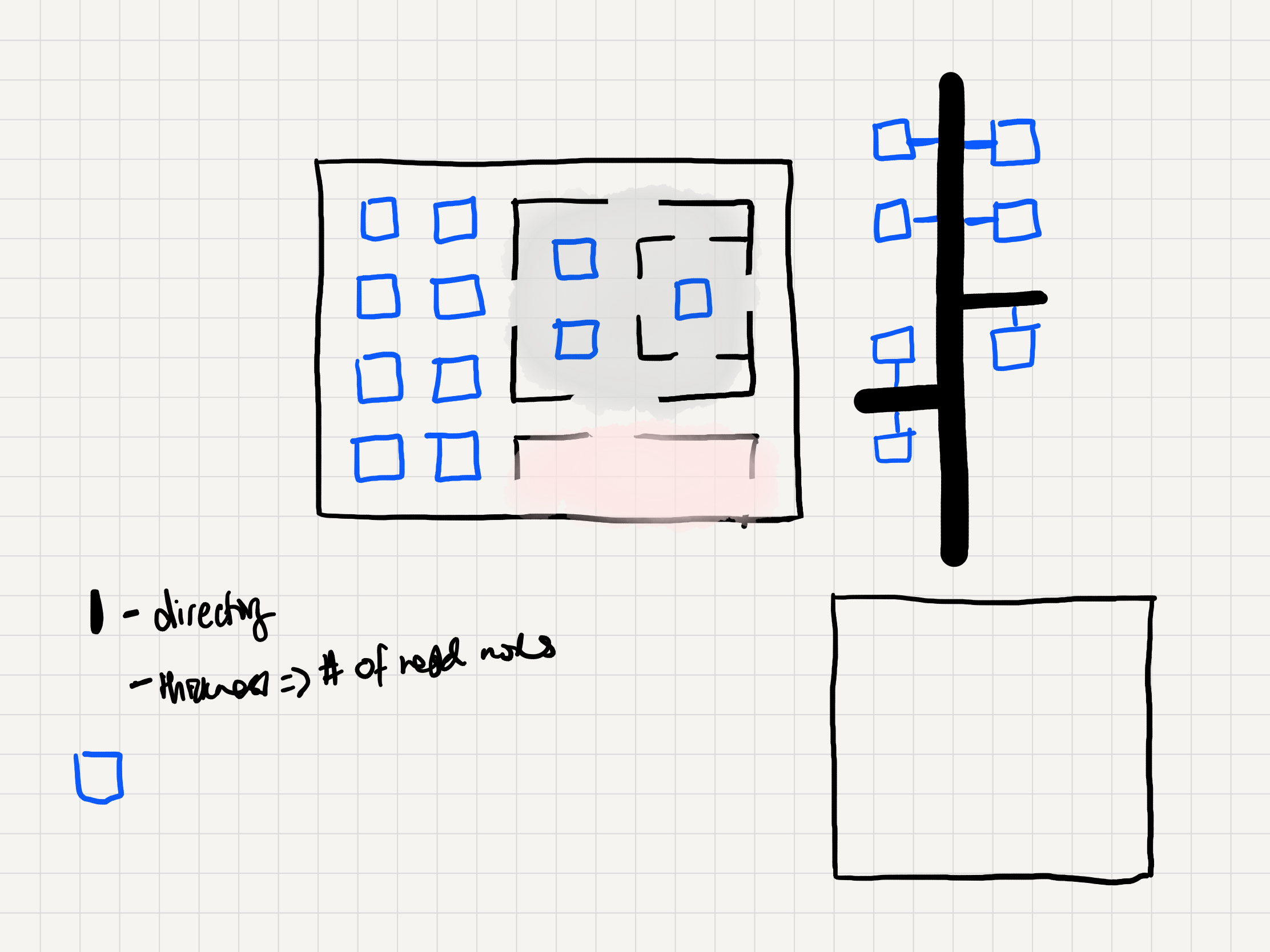 Sketch exploring building types and people figures for the city, with notes about 3D buildings representing file types and people representing viewers
