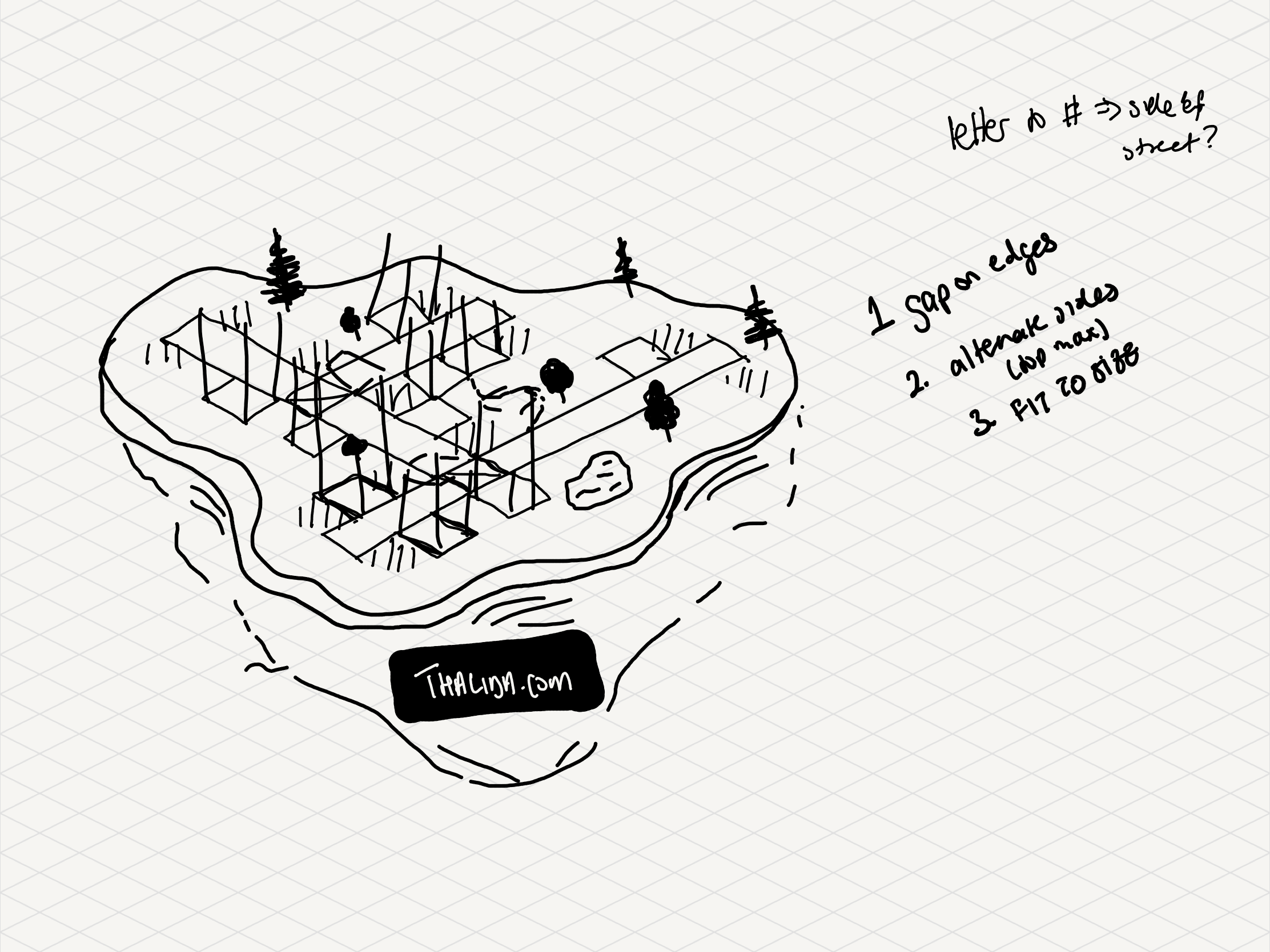 Hand-drawn sketch of an isometric city on an island with buildings, trees, streets, and a thalida.com sign, with handwritten notes about street placement rules