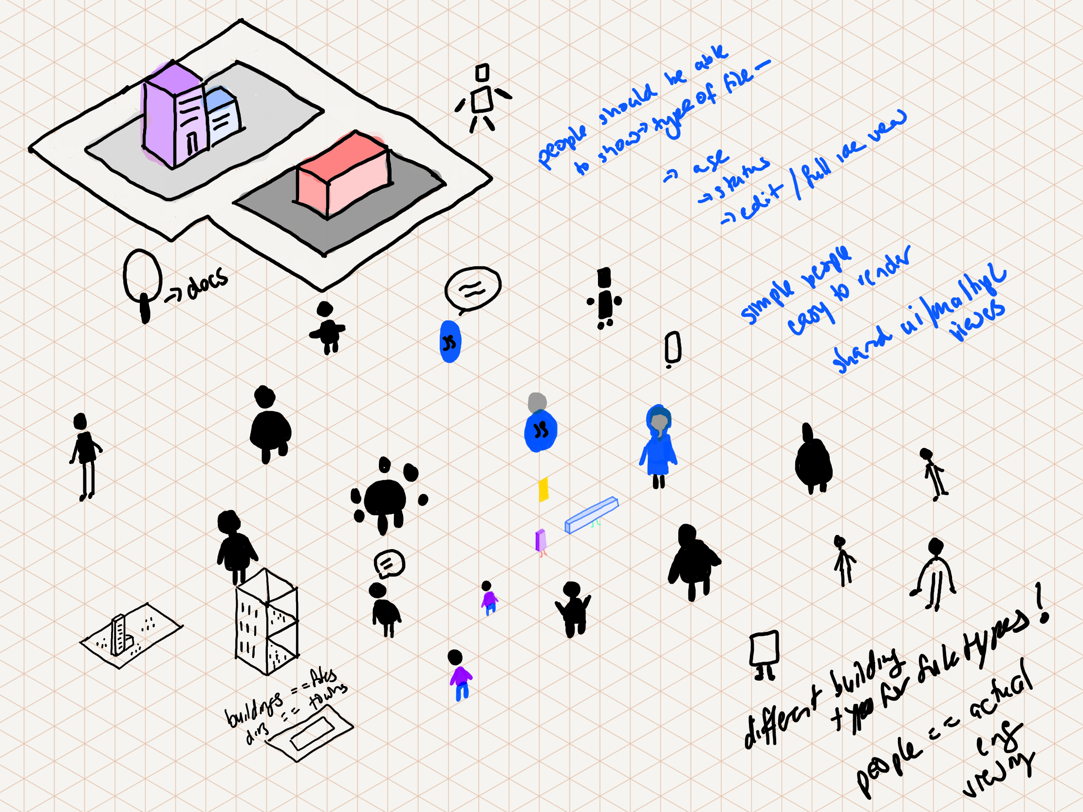 Sketch of an isometric city on an island with buildings, trees, and handwritten notes about street edge gaps, alternating sides, and fit-to-grid rules